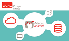 solution HR Analytics par Adecco